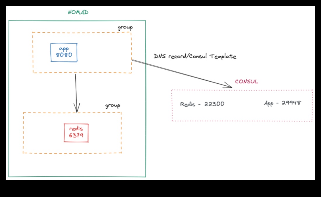 Network Nomad: Roaming the Wilderness of Connections Online