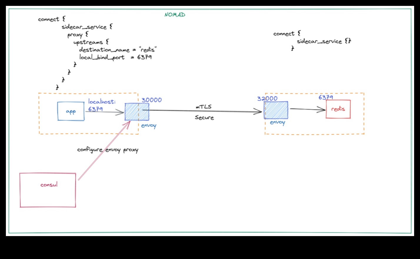 Network Nomad: Roaming the Wilderness of Connections Online