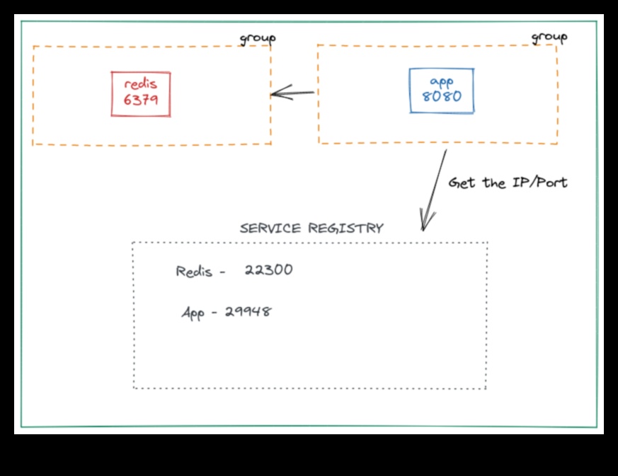 Network Nomad: Roaming the Wilderness of Connections Online