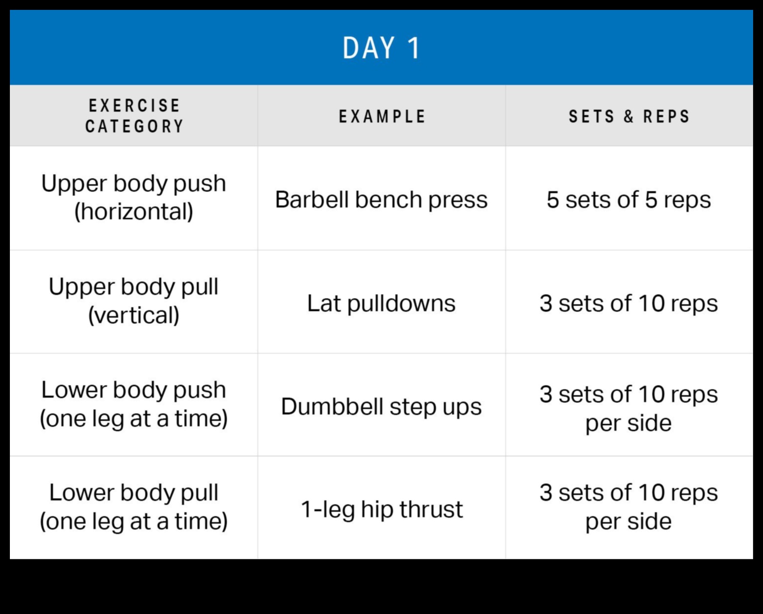 Δύναμη στην απλότητα: Μινιμαλιστικός εξοπλισμός άσκησης για αποτελεσματικές προπονήσεις