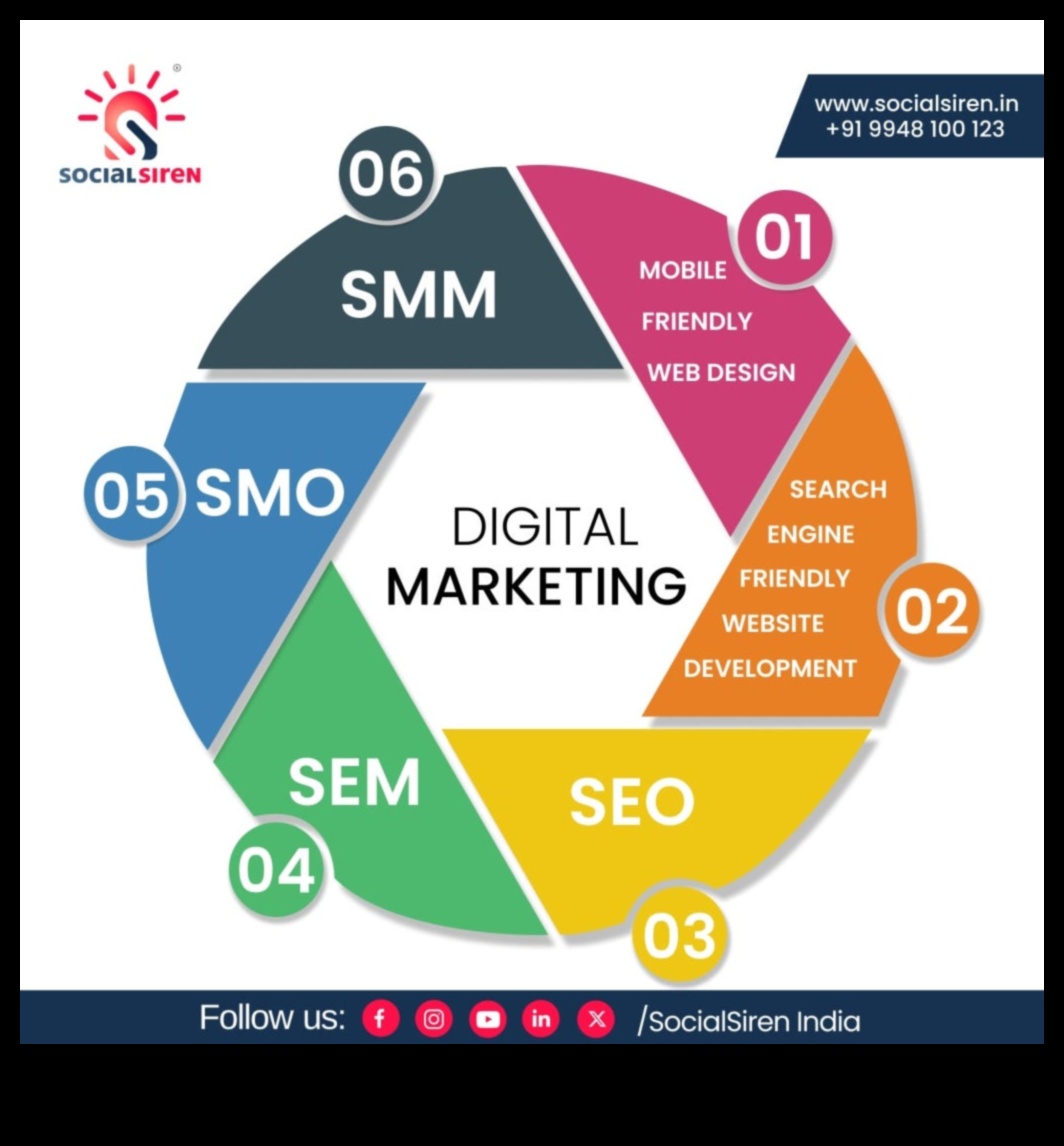 The Digital Architect: Building Foundations for Optimization Triumph