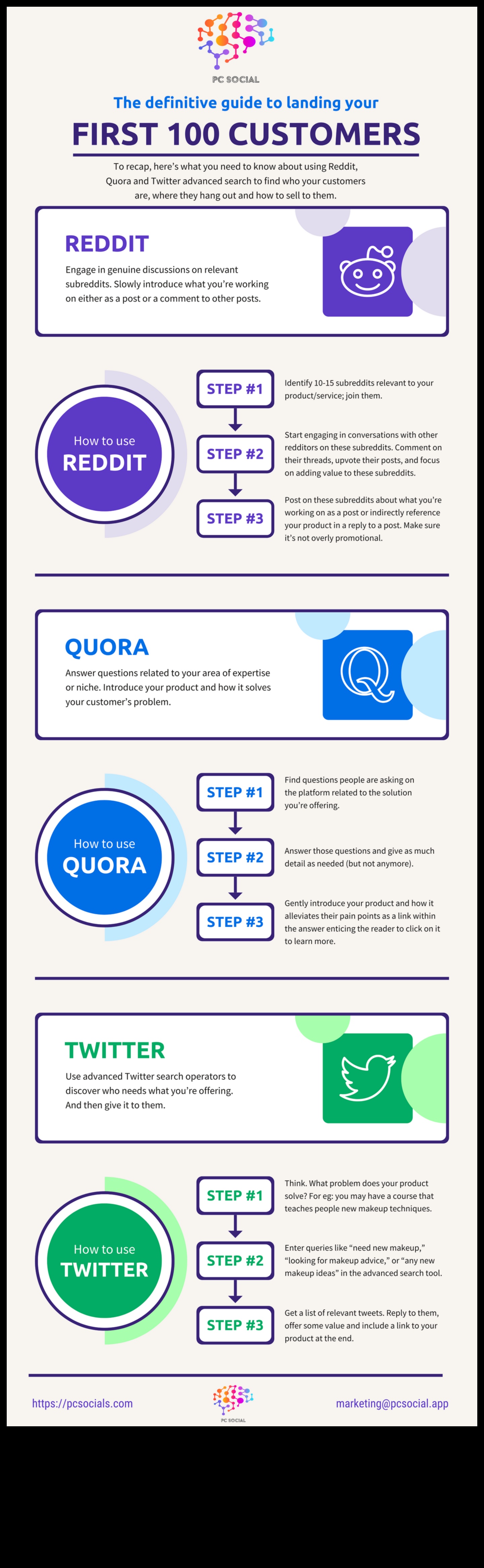 Beyond 280 Ένας οδηγός για αποτελεσματικές στρατηγικές Twitter για επιχειρήσεις 4 Beyond 280: Στρατηγικές για αποτελεσματική παρουσία στο Twitter
