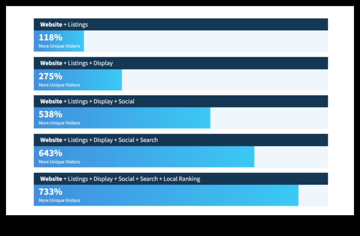 Navigating Influence Avenues: Strategies for Digital Triumph