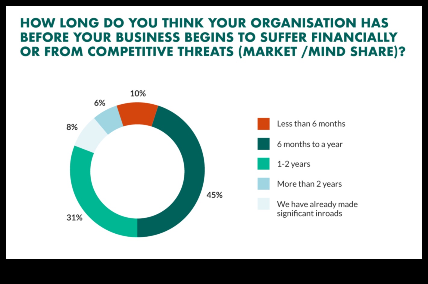 Navigating Influence Avenues: Strategies for Digital Triumph
