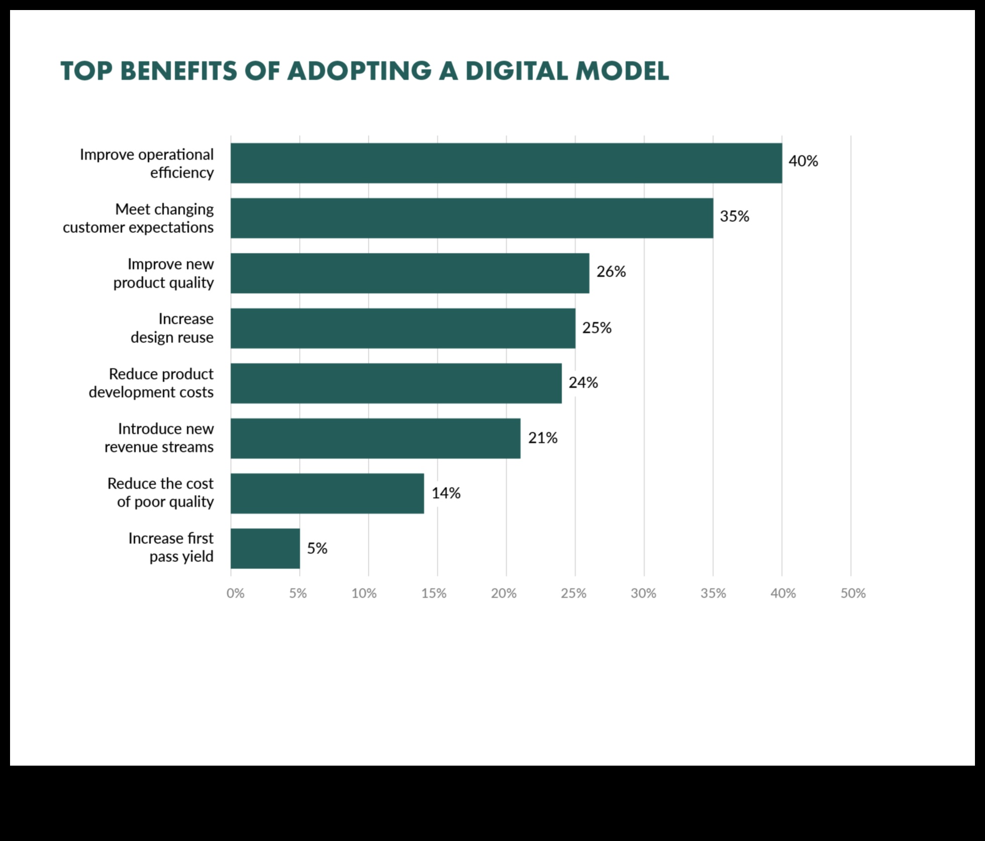 Navigating Influence Avenues: Strategies for Digital Triumph