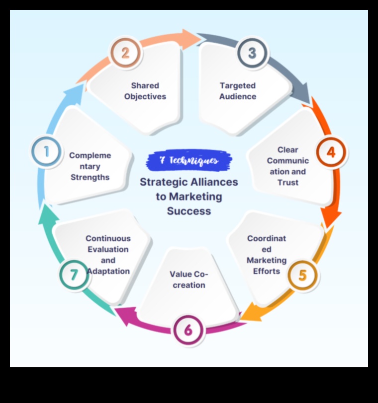 Στρατηγικές Συμμαχίες: Συνεργατικές Προσεγγίσεις για Ανάπτυξη Μικρών Επιχειρήσεων