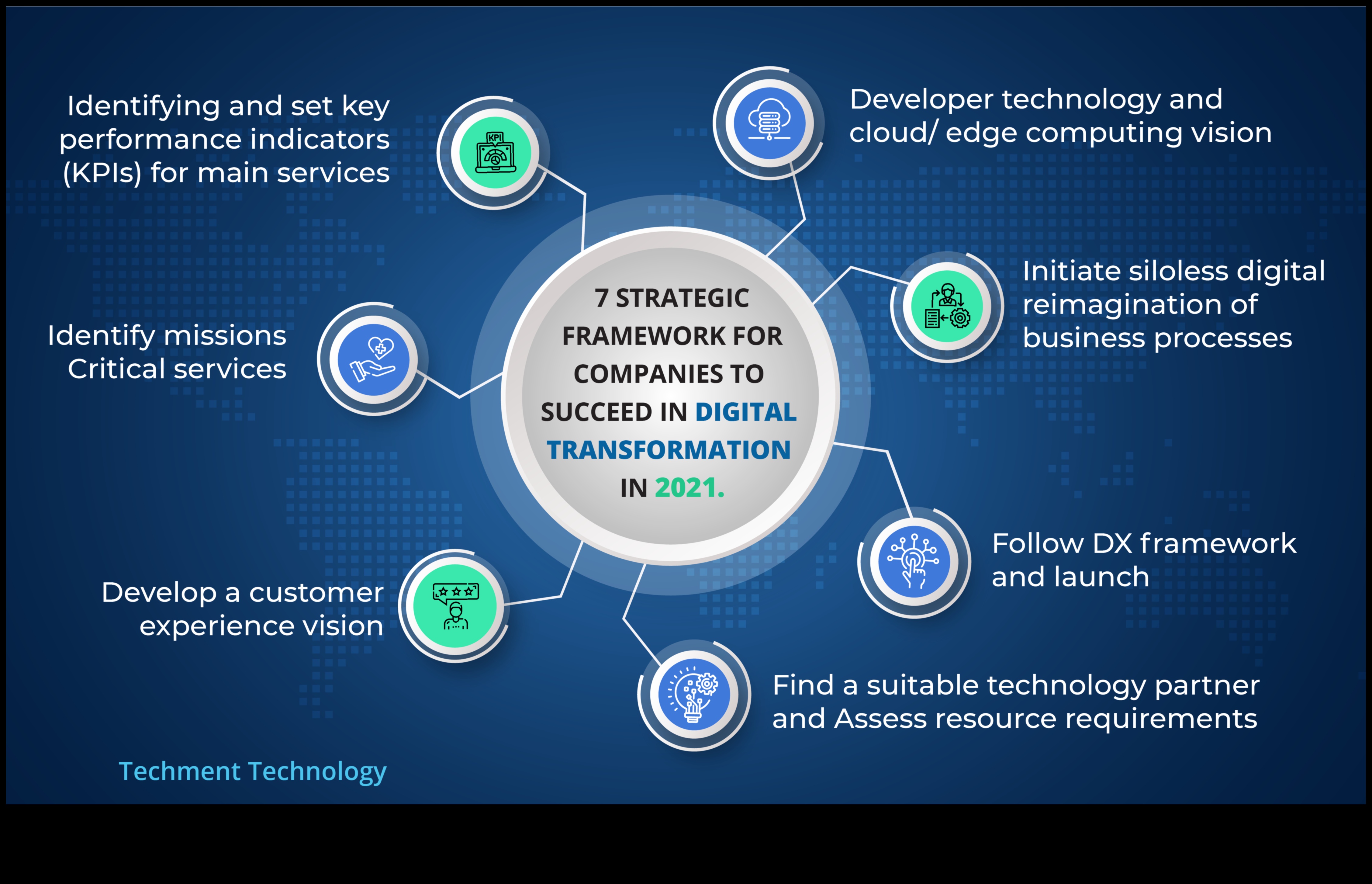From Vision to Victory: Strategies for Effective Business Modelling
