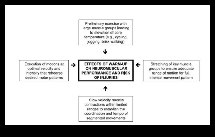 Precision Prep Μεγιστοποιήστε την προθέρμανση σας για καλύτερη απόδοση 2 Precision Prep: Βελτιστοποιήστε την προθέρμανση σας για στοχευμένα αποτελέσματα