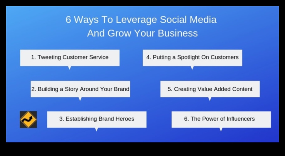 Ο ρόλος των μέσων κοινωνικής δικτύωσης στο σύγχρονο επιχειρηματικό μάρκετινγκ