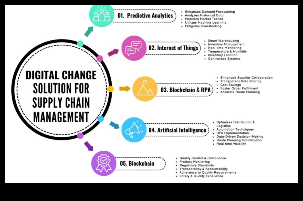 Στρατηγικές αλλαγές Πώς να προσαρμοστείτε στην εξελισσόμενη ιστορία των επιχειρηματικών τάσεων 2 Στρατηγικές αλλαγές: Προσαρμογή στην εξελισσόμενη ιστορία των επιχειρηματικών τάσεων