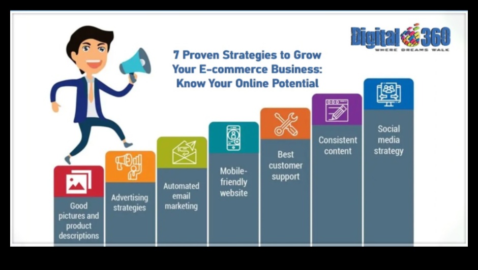 7 στρατηγικές ηλεκτρονικού εμπορίου για να βοηθήσουν τους διαδικτυακούς επιχειρηματίες να επιτύχουν 4 Αριστεία ηλεκτρονικού εμπορίου: Στρατηγικές για διαδικτυακούς επιχειρηματίες