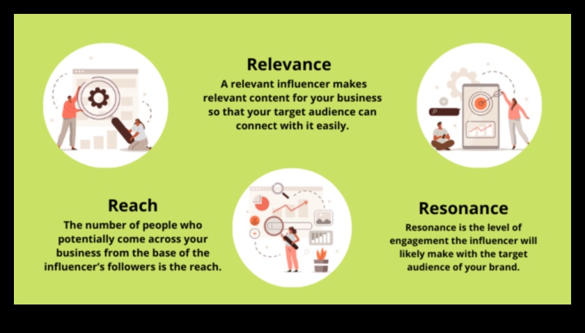 The Influence Maestro Πώς να ενορχηστρώσει την επιτυχία στο Influencer Marketing 4 The Influence Maestro: Orchestrating Success in Influencer Marketing
