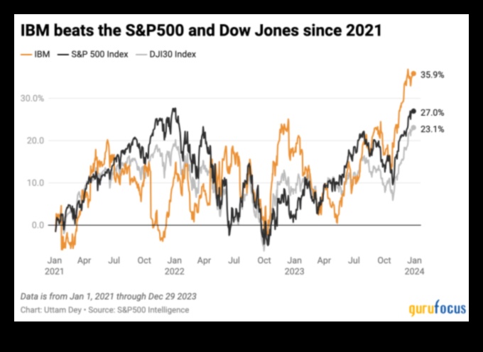 Business Modelling Renaissance: Redefining the Growth Paradigm