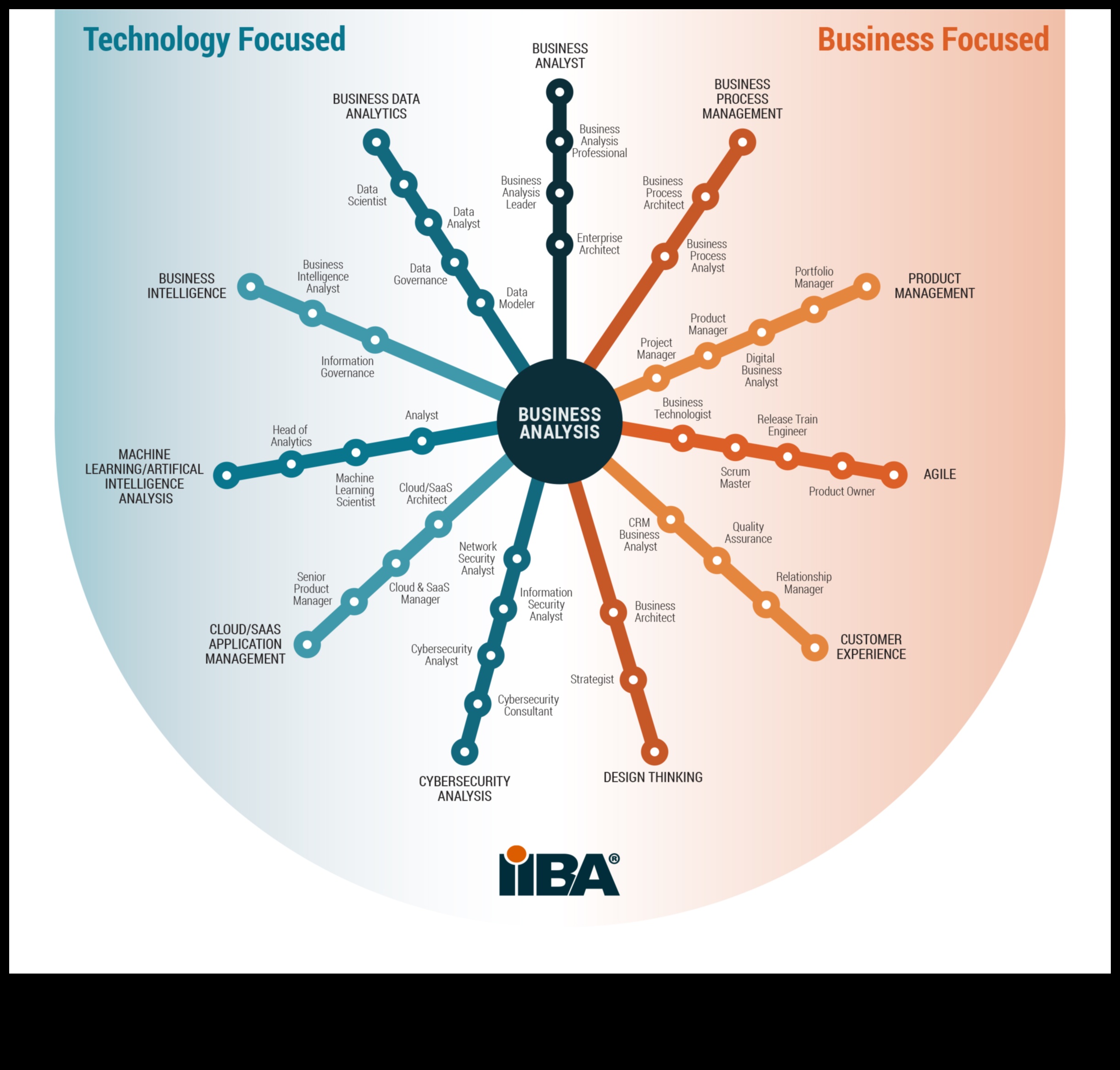 Business Modelling Renaissance: Redefining the Growth Paradigm