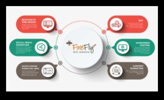 Πλοήγηση στο ψηφιακό τοπίο Ένας οδηγός για την αποτελεσματική προώθηση περιεχομένου 2 Πλοήγηση σε αφηγήσεις περιεχομένου: Στρατηγικές για αποτελεσματική ψηφιακή προώθηση