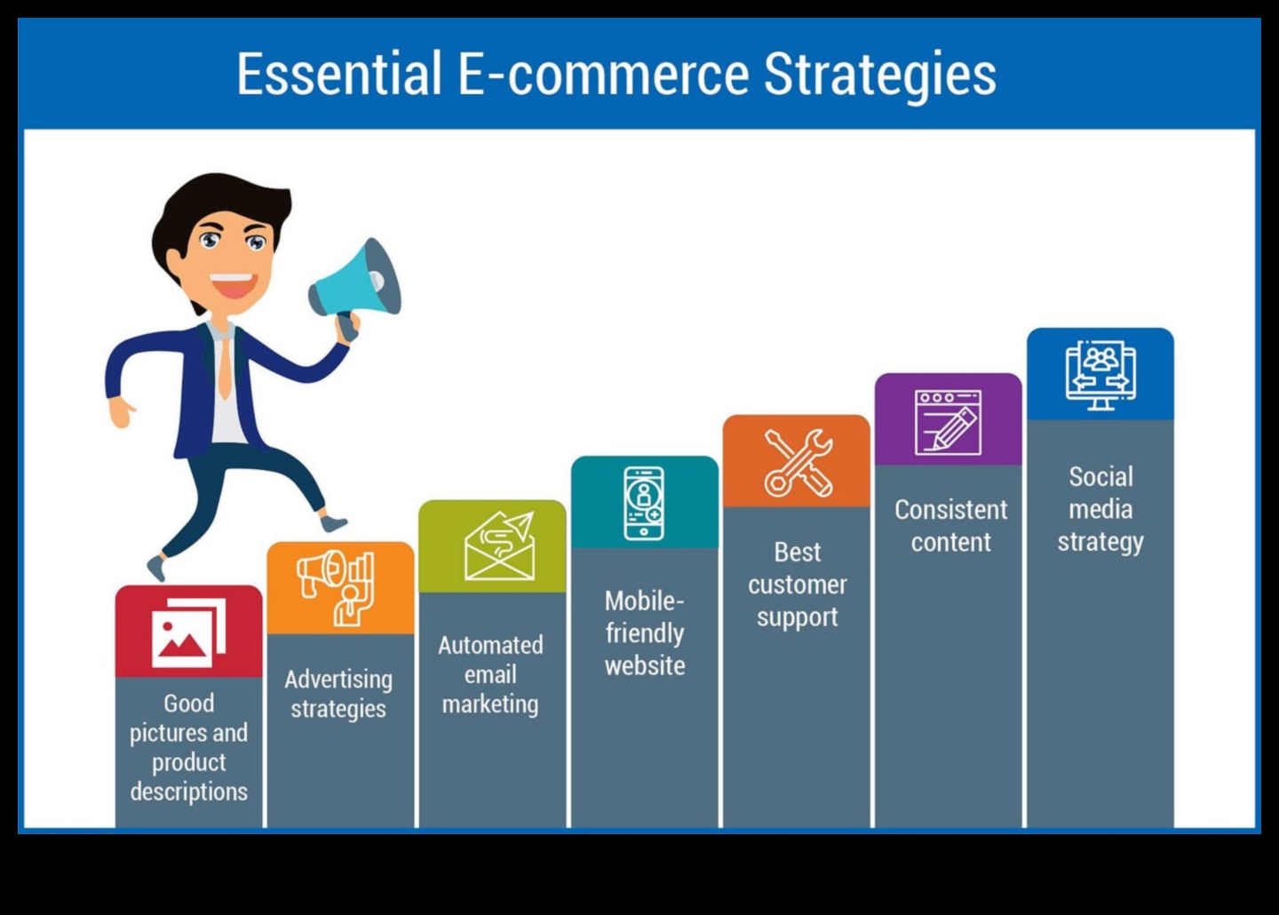 The Digital Marketplace: Πλοήγηση στο ηλεκτρονικό εμπόριο ως επιχειρηματίας