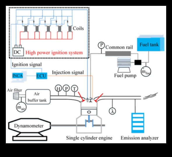 Ανάφλεξη πρόσκρουσης: Προωθήστε την προπόνησή σας με κινήσεις υψηλής ενέργειας