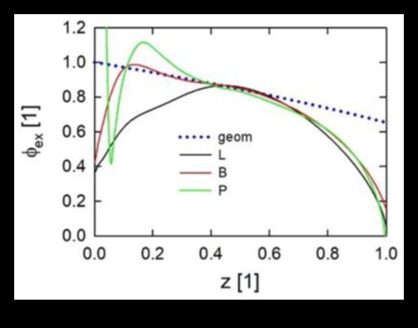 Ανάφλεξη πρόσκρουσης: Προωθήστε την προπόνησή σας με κινήσεις υψηλής ενέργειας