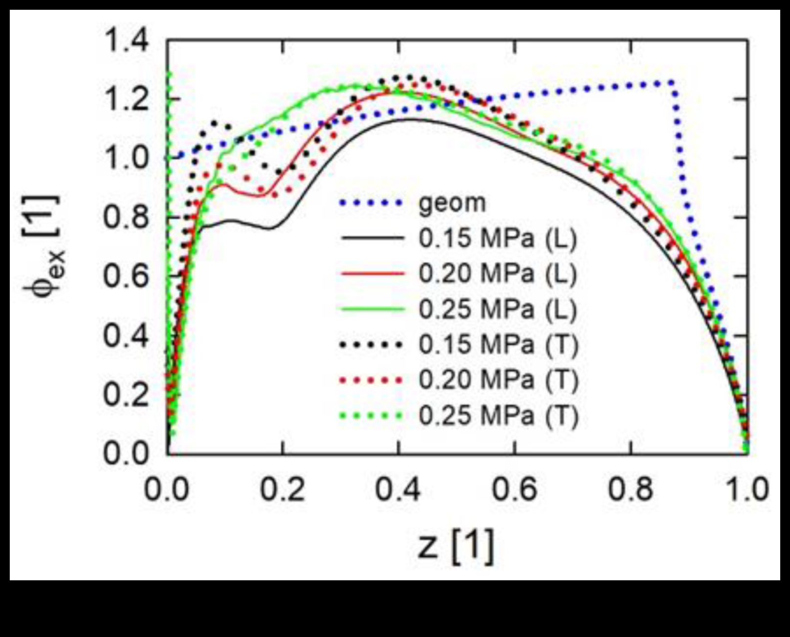 Ανάφλεξη πρόσκρουσης: Προωθήστε την προπόνησή σας με κινήσεις υψηλής ενέργειας