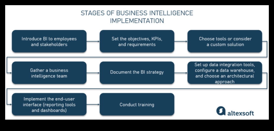Πρωτοποριακή πρόοδος Πώς να εφαρμόσετε στρατηγικές πρωτοποριακής επιχειρηματικής ανάλυσης 4 Πρωτοποριακή πρόοδος: Πρωτοποριακές στρατηγικές επιχειρηματικής ανάλυσης