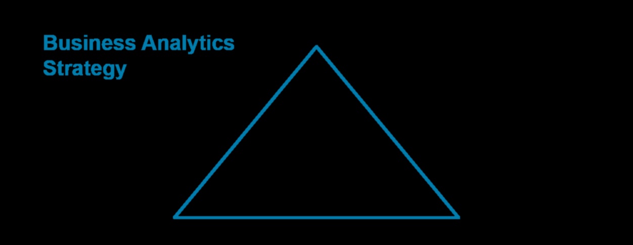 Πρωτοποριακή πρόοδος Πώς να εφαρμόσετε τις στρατηγικές Trailblazing Business Analytics 5 Πρωτοποριακή πρόοδος: Πρωτοποριακές στρατηγικές επιχειρηματικής ανάλυσης