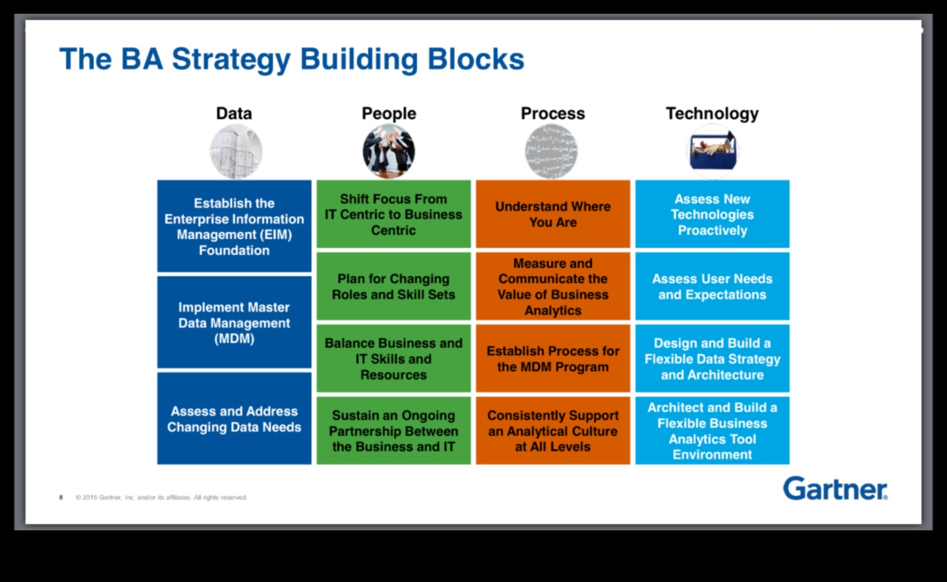 Πρωτοποριακή πρόοδος Πώς να εφαρμόσετε τις πρωτοπόρες στρατηγικές επιχειρηματικής ανάλυσης 3 Πρωτοποριακή πρόοδος: Πρωτοποριακές στρατηγικές επιχειρηματικής ανάλυσης
