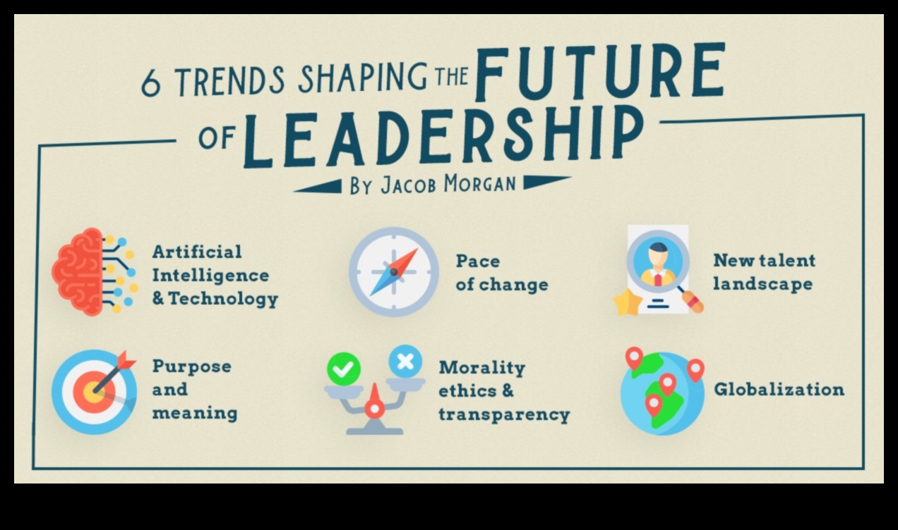 Πρωτοπορία στο μέλλον: Ηγέτες που διαμορφώνουν την αφήγηση των επιχειρηματικών τάσεων