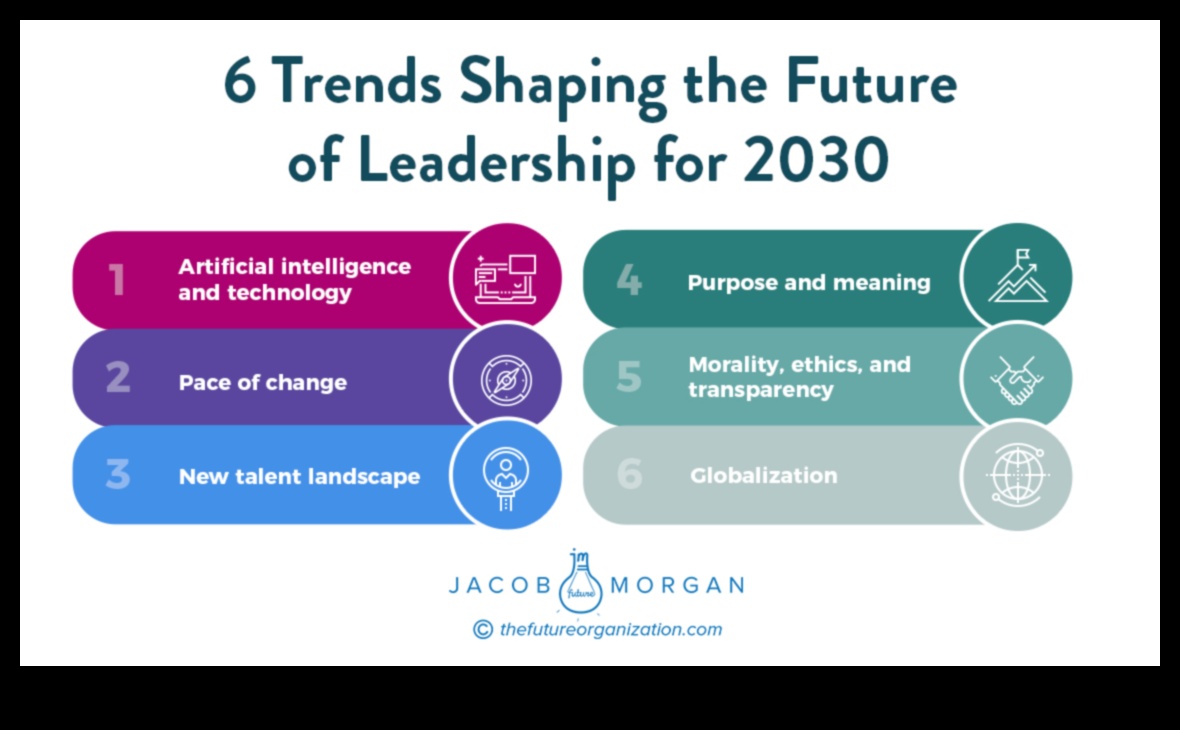 Πρωτοπορία στο μέλλον: Ηγέτες που διαμορφώνουν την αφήγηση των επιχειρηματικών τάσεων