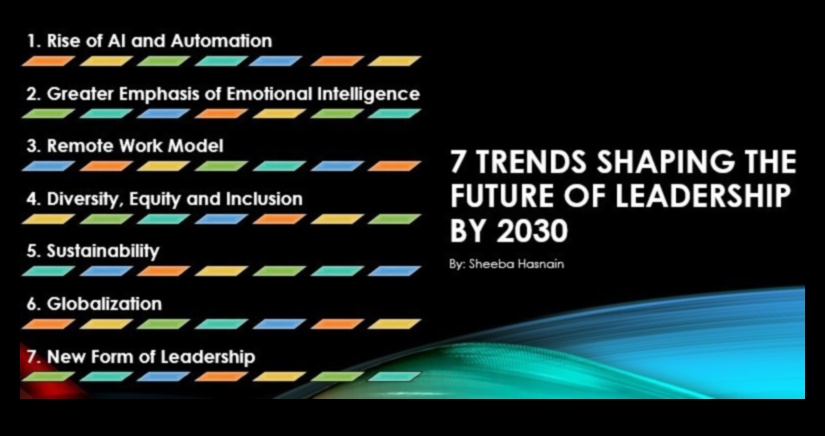 Πρωτοπορία στο μέλλον: Ηγέτες που διαμορφώνουν την αφήγηση των επιχειρηματικών τάσεων