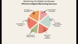 5 τακτικές για παραδεχτείτε ασκήσετε την επηρεάζω σας στο εικονικό περιβάλλον 6 Navigating Influence Avenues: Strategies for Digital Triumph
