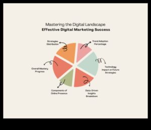 Navigating Influence Avenues: Strategies for Digital Triumph