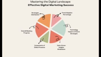 Navigating Influence Avenues: Strategies for Digital Triumph