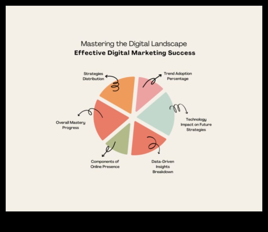 Navigating Influence Avenues: Strategies for Digital Triumph