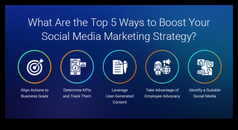 Βασικές συμβουλές για την εφαρμογή στρατηγικών μέσων κοινωνικής δικτύωσης στις επιχειρήσεις