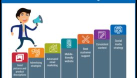 Αριστεία ηλεκτρονικού εμπορίου: Στρατηγικές για διαδικτυακούς επιχειρηματίες