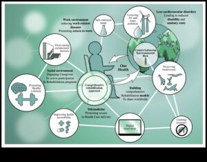 Injury to Insight: Navigating Rehabilitation with Precision