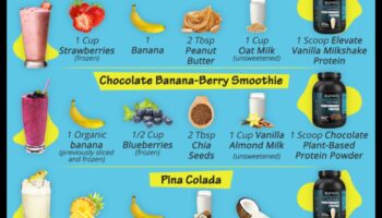 Protein Powerhouse: Αυξήστε τη διατροφή σας με Smoothie Goodness