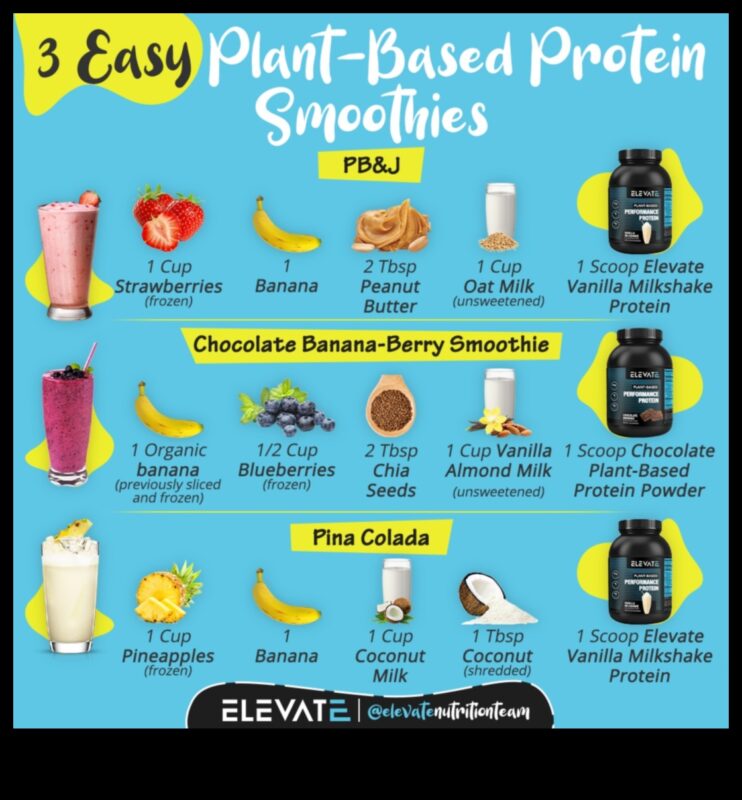Protein Powerhouse: Αυξήστε τη διατροφή σας με Smoothie Goodness
