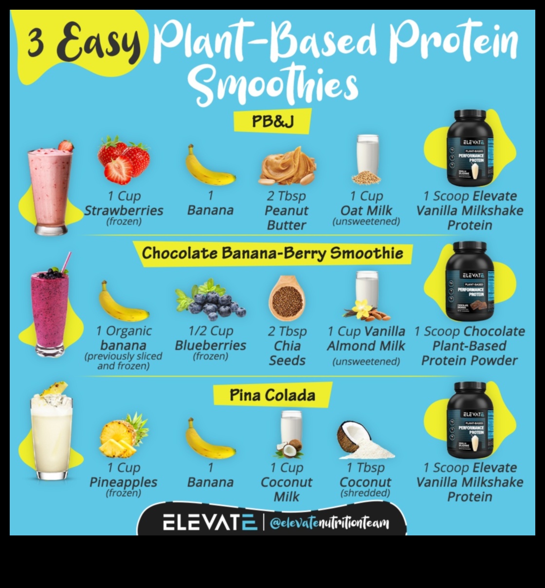 Protein Powerhouse: Αυξήστε τη διατροφή σας με Smoothie Goodness
