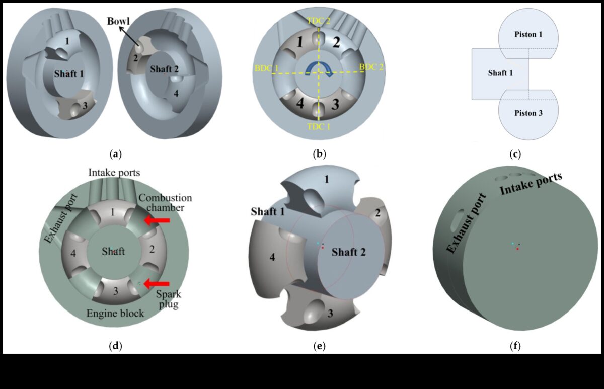 Ανάφλεξη πρόσκρουσης: Προωθήστε την προπόνησή σας με κινήσεις υψηλής ενέργειας