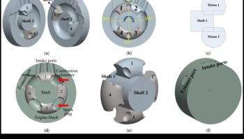 Ανάφλεξη πρόσκρουσης: Προωθήστε την προπόνησή σας με κινήσεις υψηλής ενέργειας