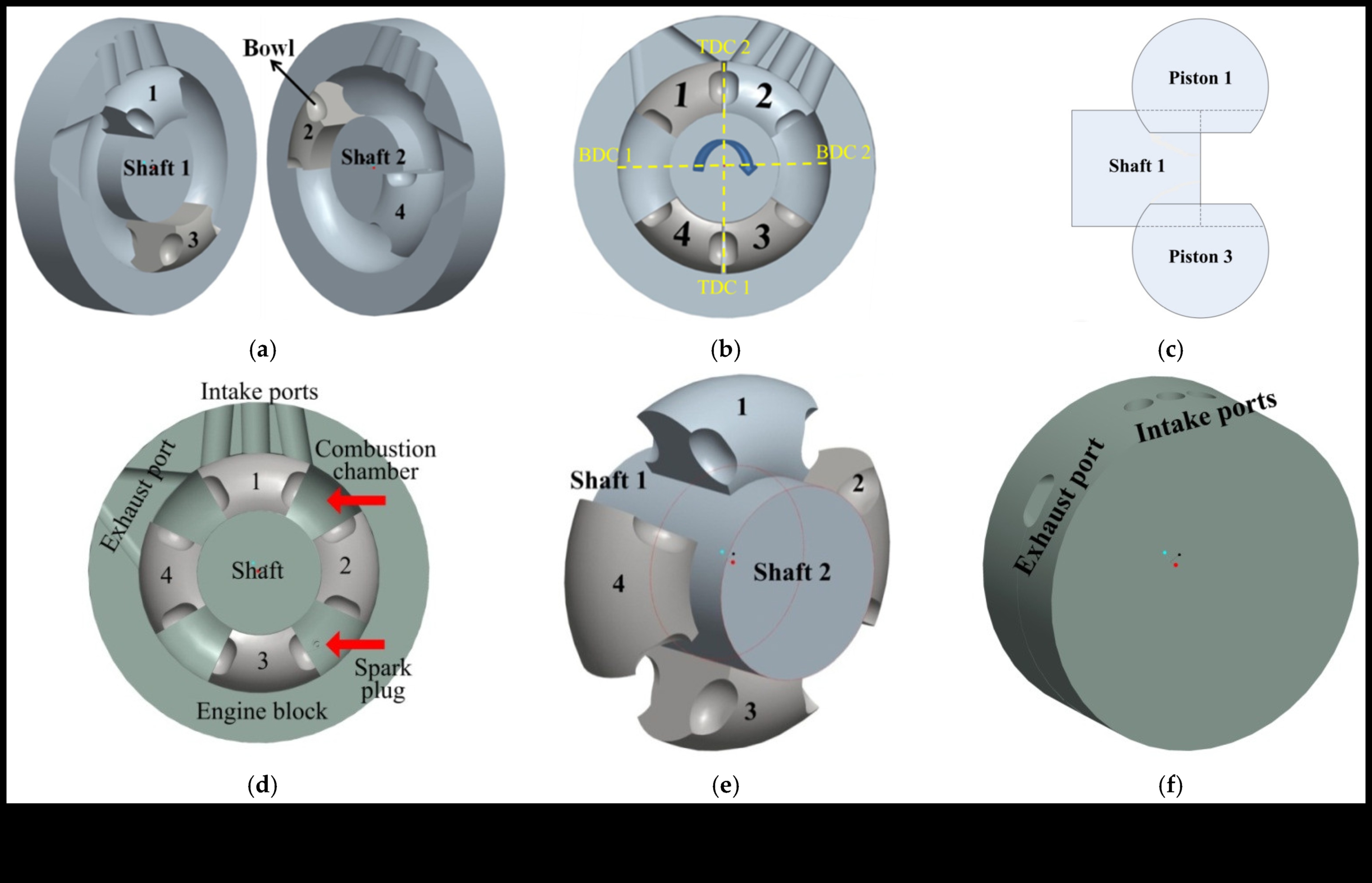 Ανάφλεξη πρόσκρουσης: Προωθήστε την προπόνησή σας με κινήσεις υψηλής ενέργειας