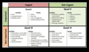 From Vision to Victory: Strategies for Effective Business Modelling