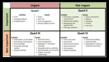 From Vision to Victory: Strategies for Effective Business Modelling