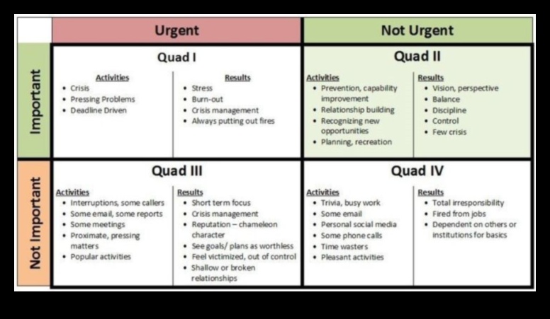 From Vision to Victory: Strategies for Effective Business Modelling
