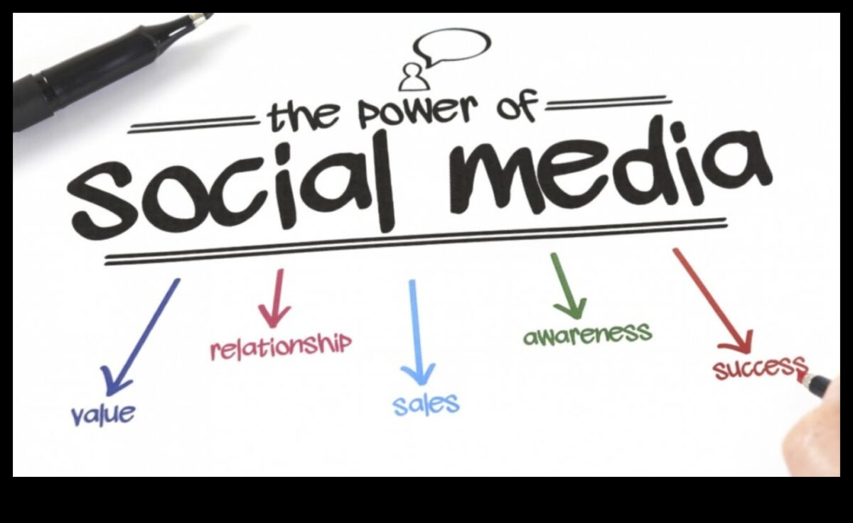 Ο ρόλος των μέσων κοινωνικής δικτύωσης στο σύγχρονο επιχειρηματικό μάρκετινγκ