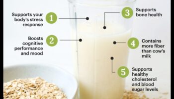 Πρωινές τελετουργίες: Αγκαλιάζοντας τις φυσικές απολαύσεις του γάλακτος βρώμης