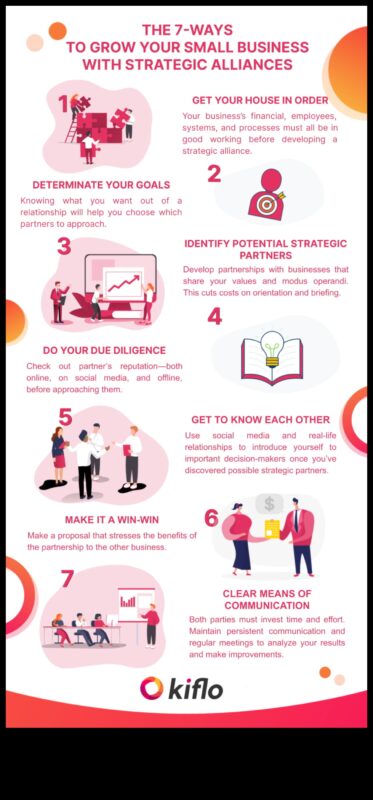 Στρατηγικές Συμμαχίες: Συνεργατικές Προσεγγίσεις για Ανάπτυξη Μικρών Επιχειρήσεων