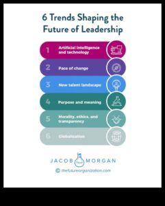 Πρωτοπορία στο μέλλον: Ηγέτες που διαμορφώνουν την αφήγηση των επιχειρηματικών τάσεων