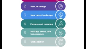 Πρωτοπορία στο μέλλον: Ηγέτες που διαμορφώνουν την αφήγηση των επιχειρηματικών τάσεων